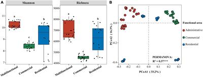 Toward an intensive understanding of <mark class="highlighted">sewer</mark> sediment prokaryotic community assembly and function